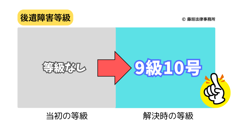 後遺障害等級の獲得