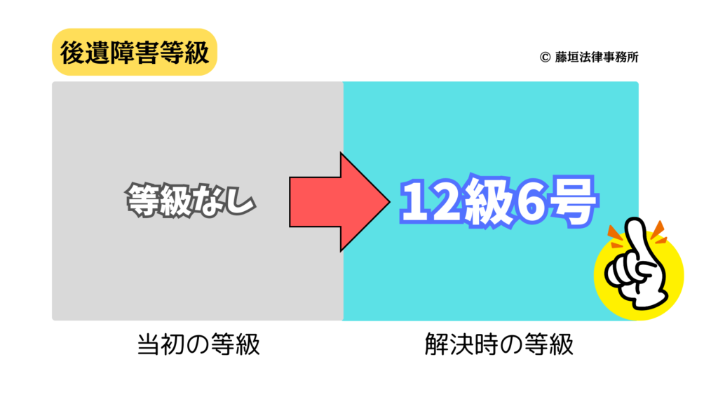 後遺障害等級の獲得